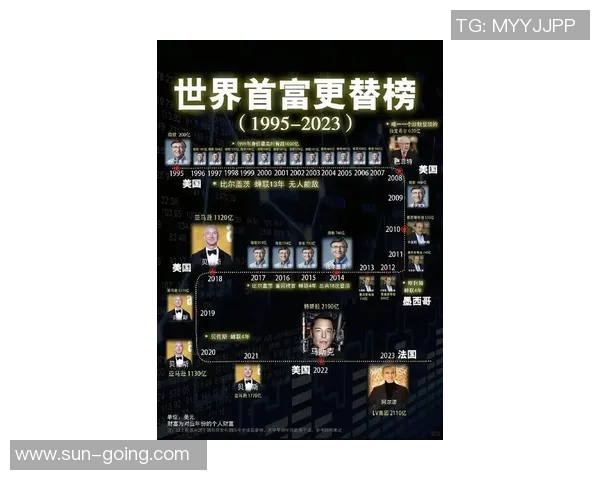 全球最奢华的运动员财富排行榜揭示炫富背后的故事与风采